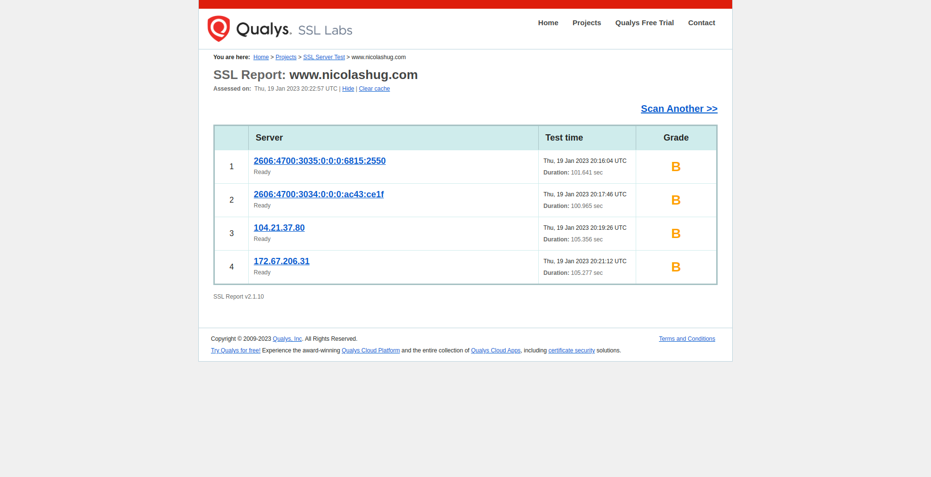 qualys ssl labs test