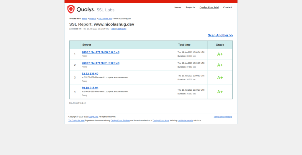 ssllabs test certificat ssl